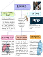 Mapa Conceptual EL DENGUE