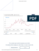 Cocoa Bean Yields, 1961 To 2021