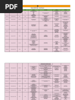 Test Planner - Yakeen NEET 2025