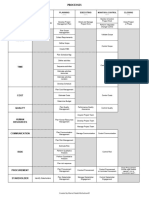 PM Cheat Sheet - MarcelLayeredCakeStudySheet (v2)