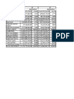 Balance Sheet