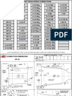 Connections NDT API