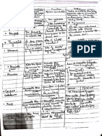 Bio - Must Revision ICSE