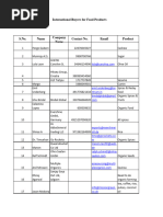 Buyers For Food Products