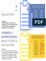 Verbos y Expresiones para Citar Autor