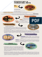 Infografía Linea Del Tiempo Proyecto Creativo Colorido