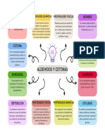 Mapa Conceptual de Aldehidos y Cetonas