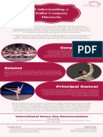 International Dance Day - Understanding Ballet Company Hierarchy