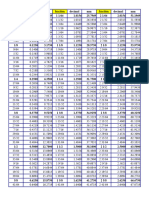 English To Metric