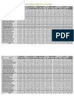 Resultados y Comparativo Cafe Madrid