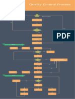 Quality Control Flowchart