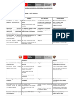 Cuadro de Logros y Dificultades 5to Grado