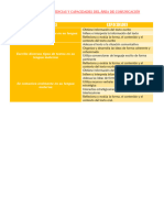 Cartel de Competencias y Capacidades Del Área de Comunicación