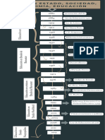 Línea de Tiempo Política Educativa
