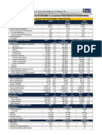 Weekly Economic Update 37 - 2019