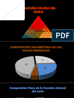 4 Fraccion Solida Del Suelo