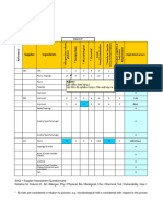 Raw Material Risk Assessment