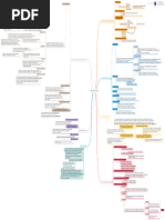 MIND MAPPING. CH I. Généralité Sur L'audit