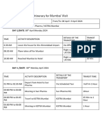 Mumbai Itinerary