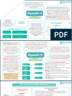 Mapa Mental - Hepatites Virais