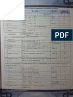 Dimensional Formula