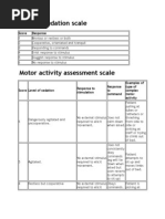 Sedation Scale