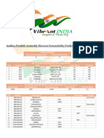 Vibrant India - AP Survey