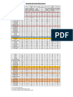 Composicion Formulas Infantiles 2022