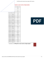 As 500 Palavras Mais Usadas Na Língua Inglesa - PDF