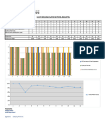 Customer Satisfaction Analysis - 2023