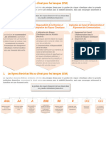 Les Lignes Directrices Liés de La Règlementation Américaine À Propos Du Risque Climatique