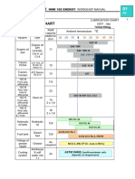 01-02 Lubrication Chart