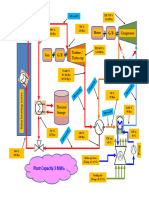 sCO2 BHEL Cycle-1