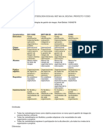 Cuadro Comparativo Metodologia Iso31000 J Nist 800-30 J Iso27001 J Proyecto y Coso