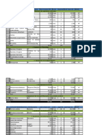 Budget Previsionnel 11 Projet Bunga