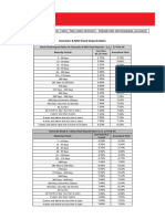 Retail Fixed Deposit & Reccuring Deposit Rates - Effective From 27th Feb 24