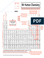 AQA GCSE Periodic Table - Annotated 2023