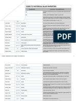 BLACK INVENTORS - Google Sheets