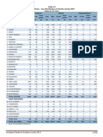 Table-2.9 2019 0