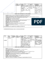 Tableau Recapitulatif Sur Quelques Exemples de Decolonisation Doc Final