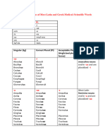 SG PL Irregular Latin Greek