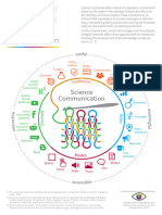 Science Communication Infographic