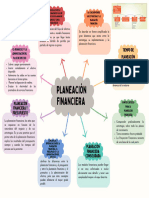 Planeación Financiera