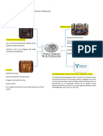 Organizcion Del Poder Judicial de La Federacion