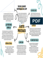 Mapa Mental Lluvia de Ideas Moderno Doodle Azul y Amarillo