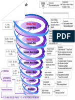 Espiral Ascendente Ansiedade-Pânico