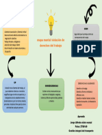 Mapa Mental Violacion de Derecho Del Trabajo