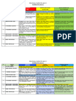 Muster List Kapal Tug Boat