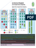 GU Course Flow Diagram