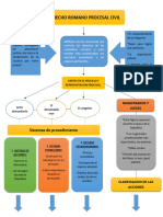 Tarea #8 - Esquema de Derecho Procesal